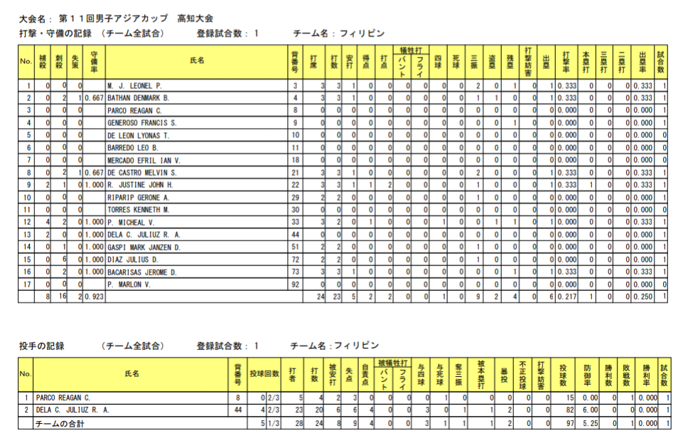 男子ソフトボールアジアカップ22 Men S Softball Asia Cup 22 虹色トピック